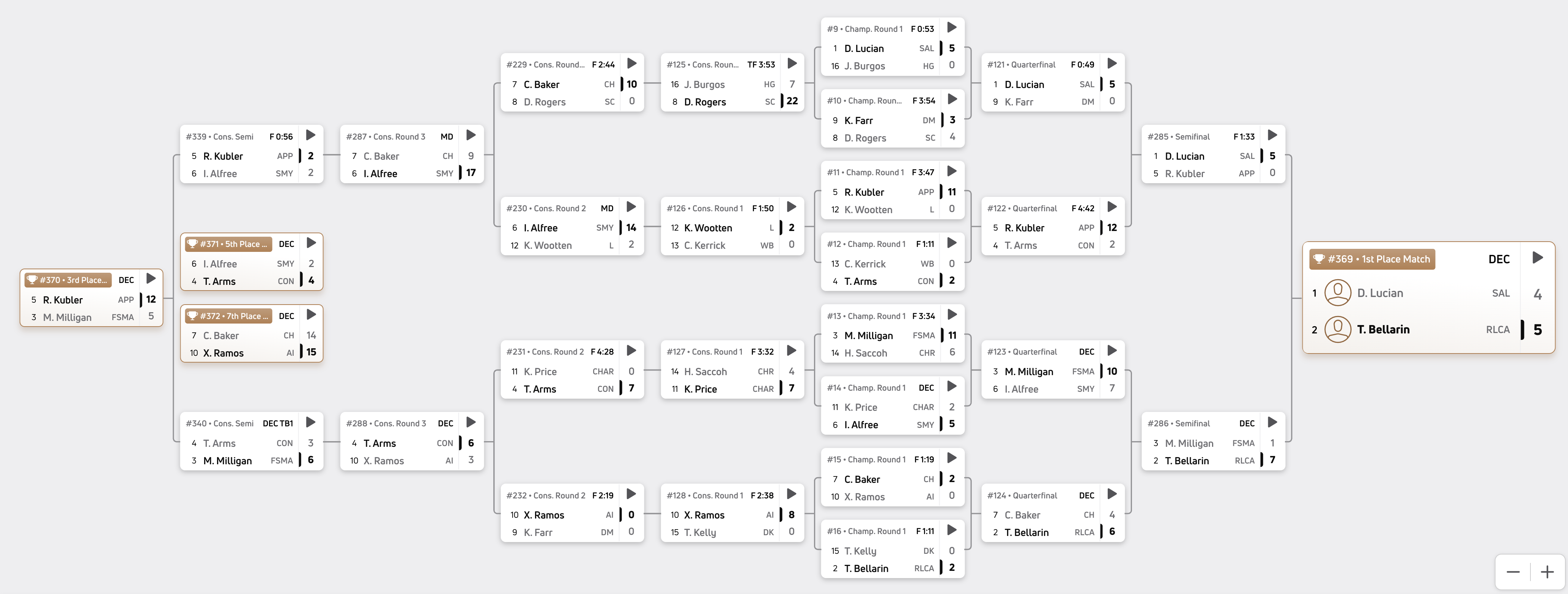 113 pounds bracket