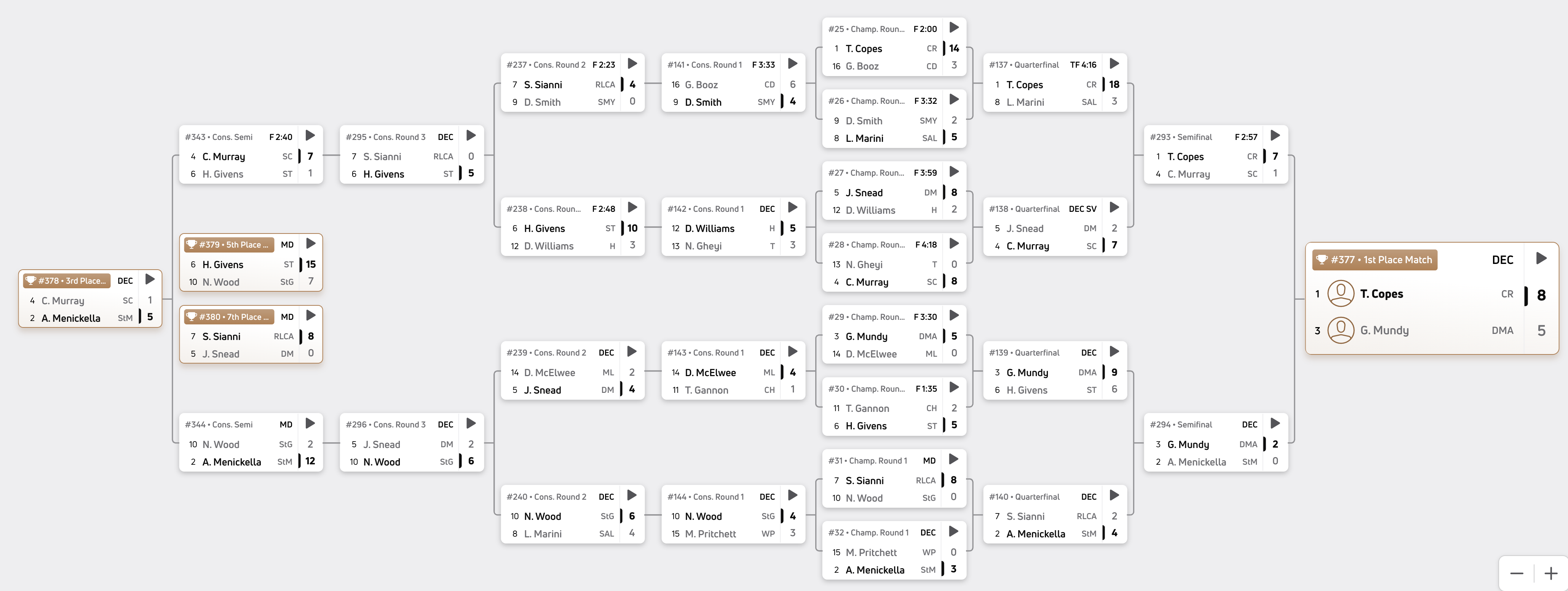 126 pounds bracket