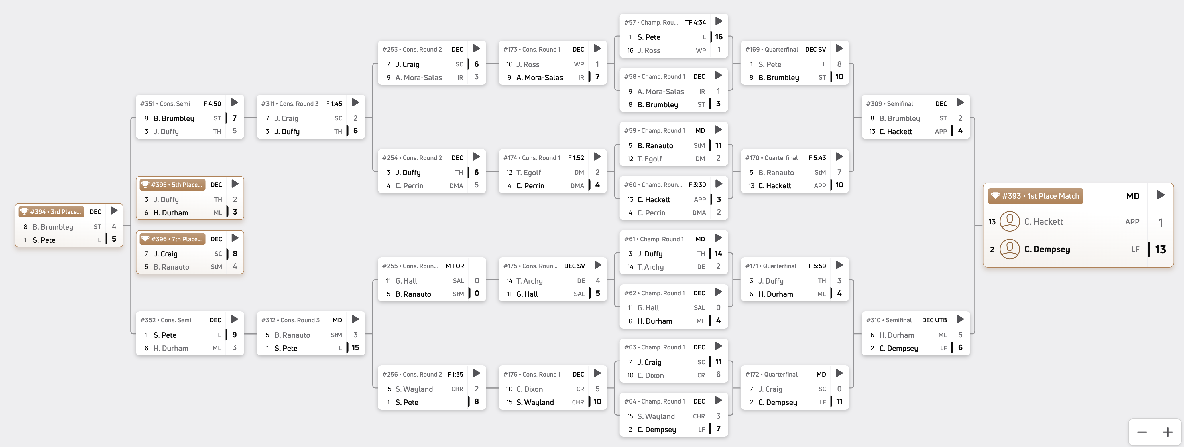 150 pounds bracket