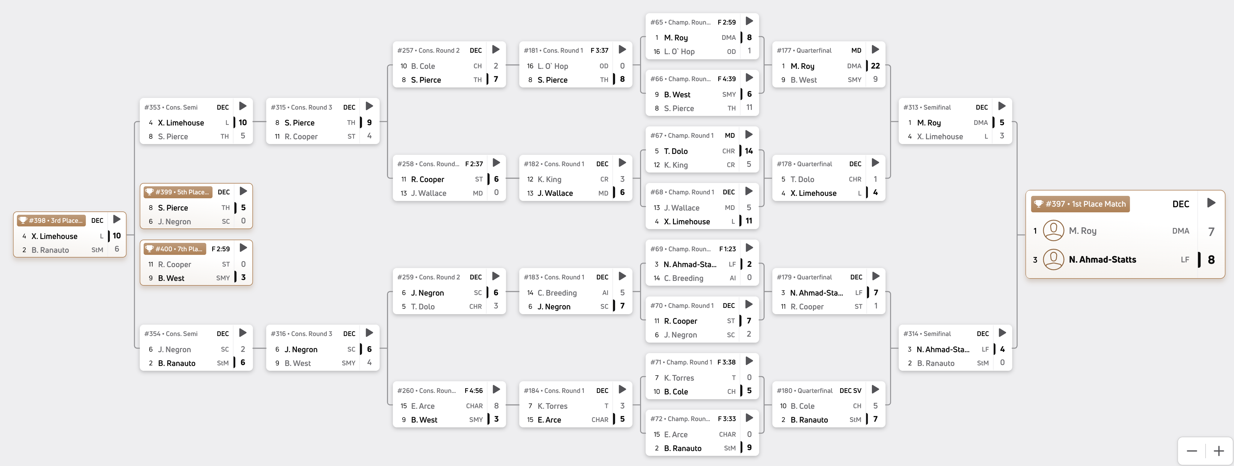 157 pounds bracket