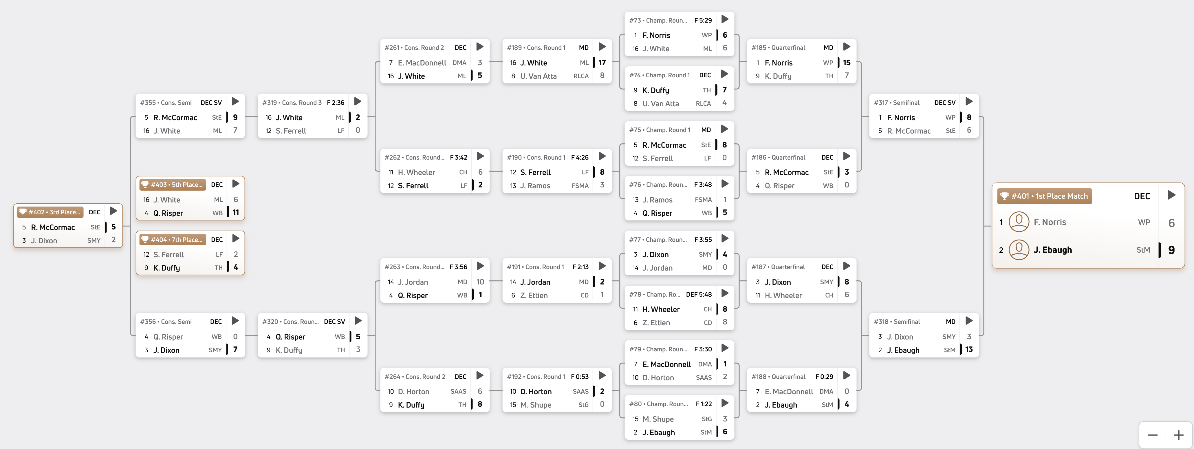165 pounds bracket