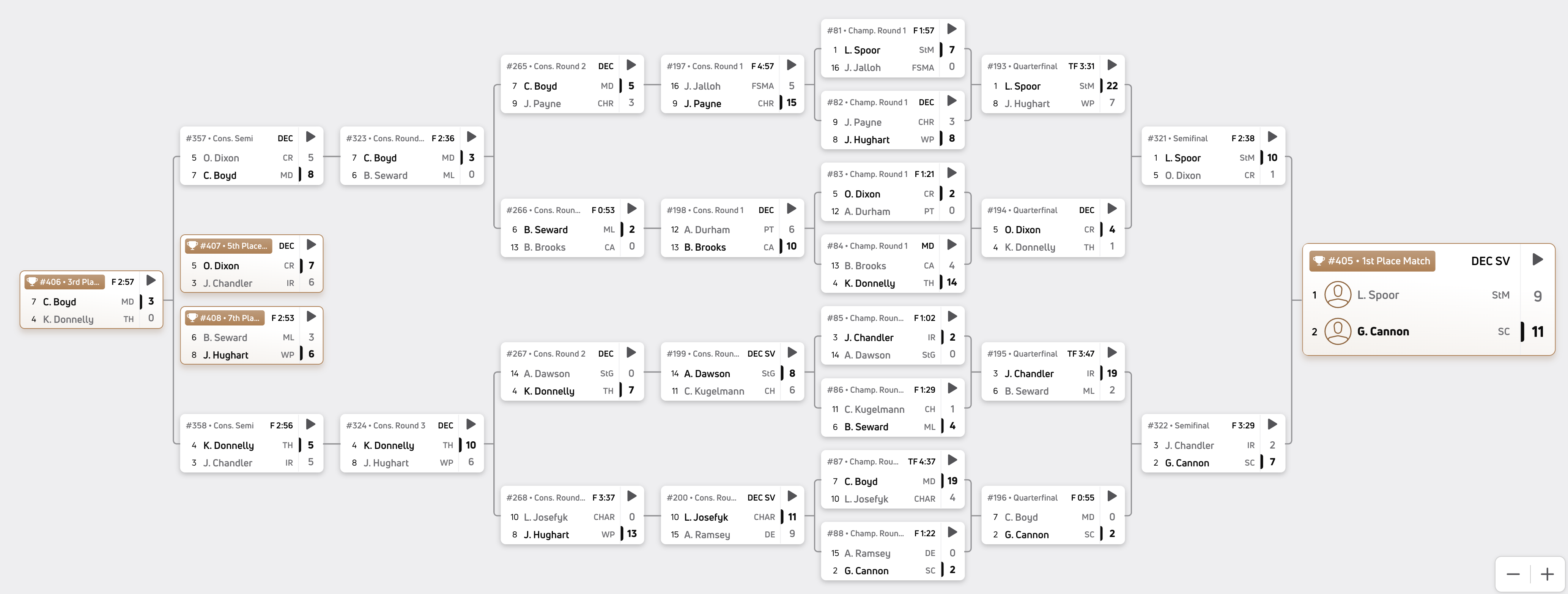 175 pounds bracket