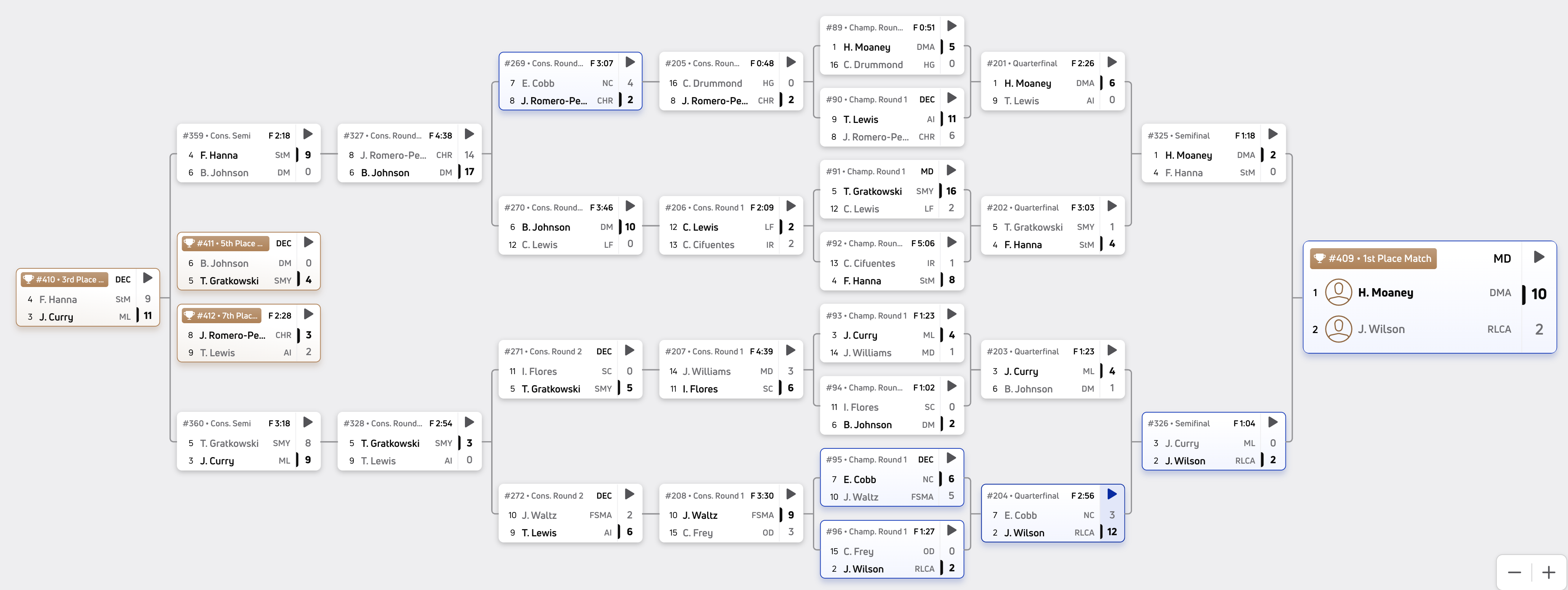 190 pounds bracket