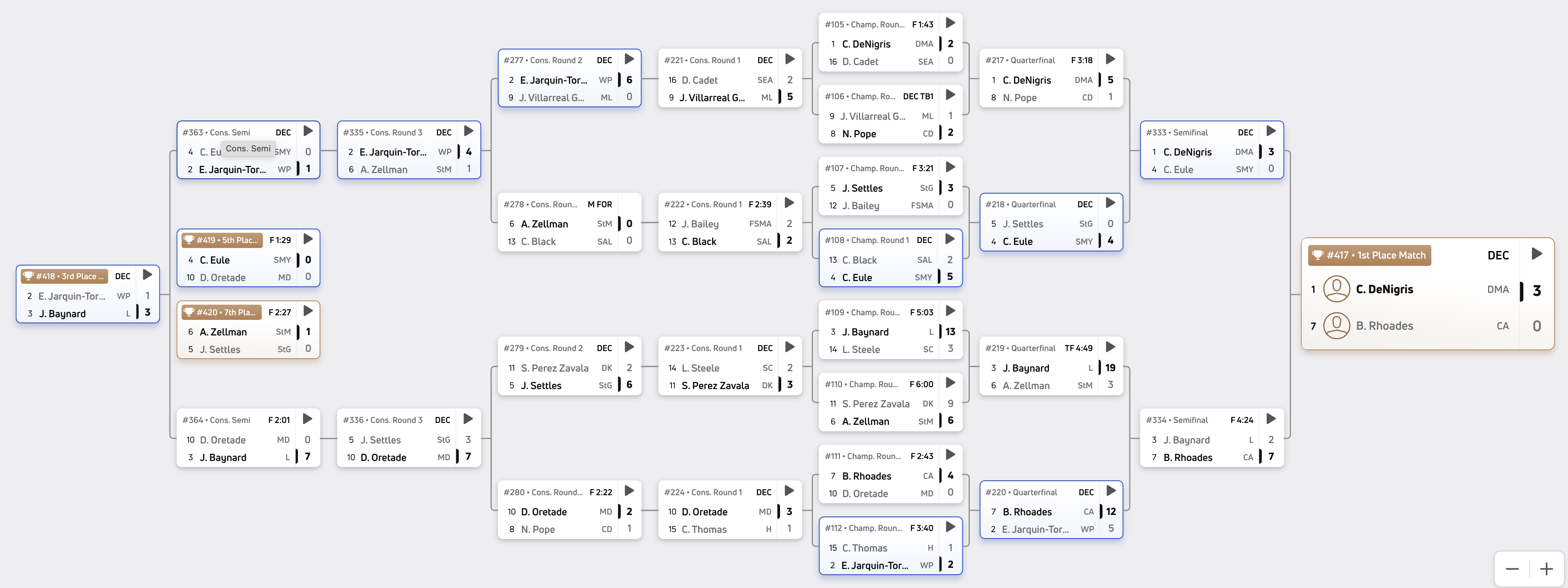 285 pounds bracket