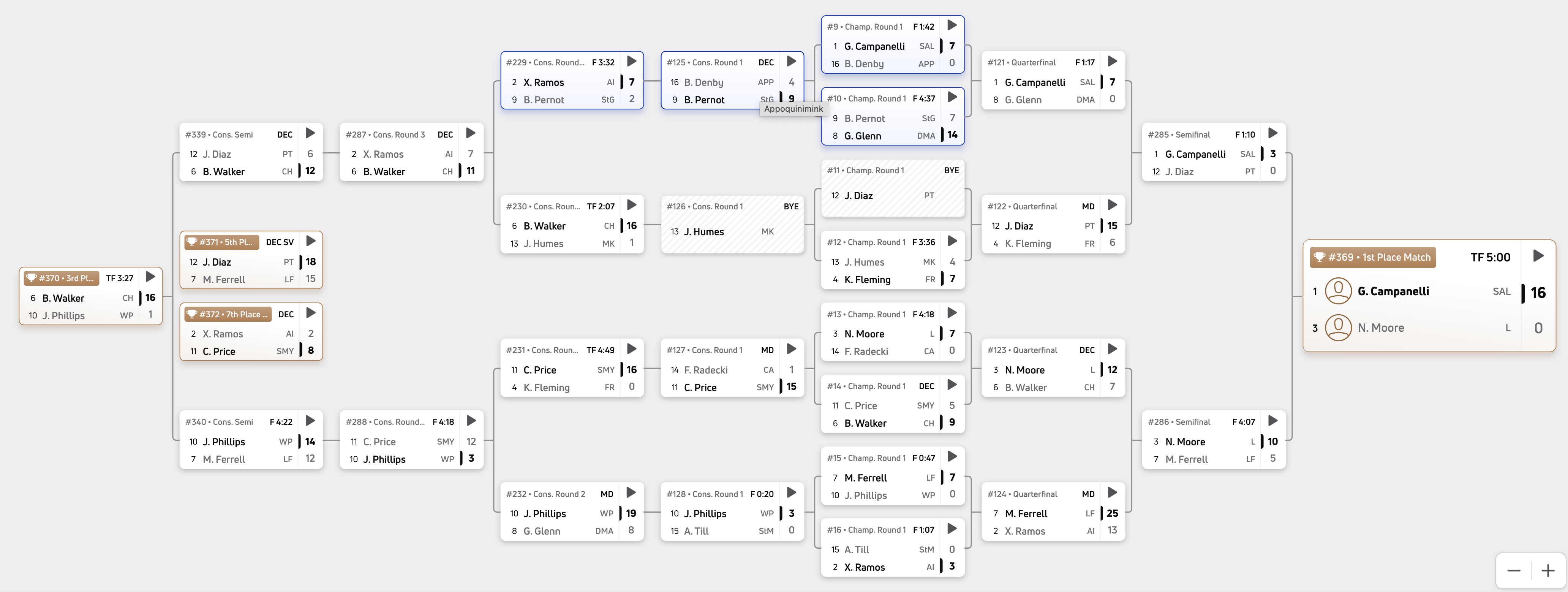 113 pounds bracket