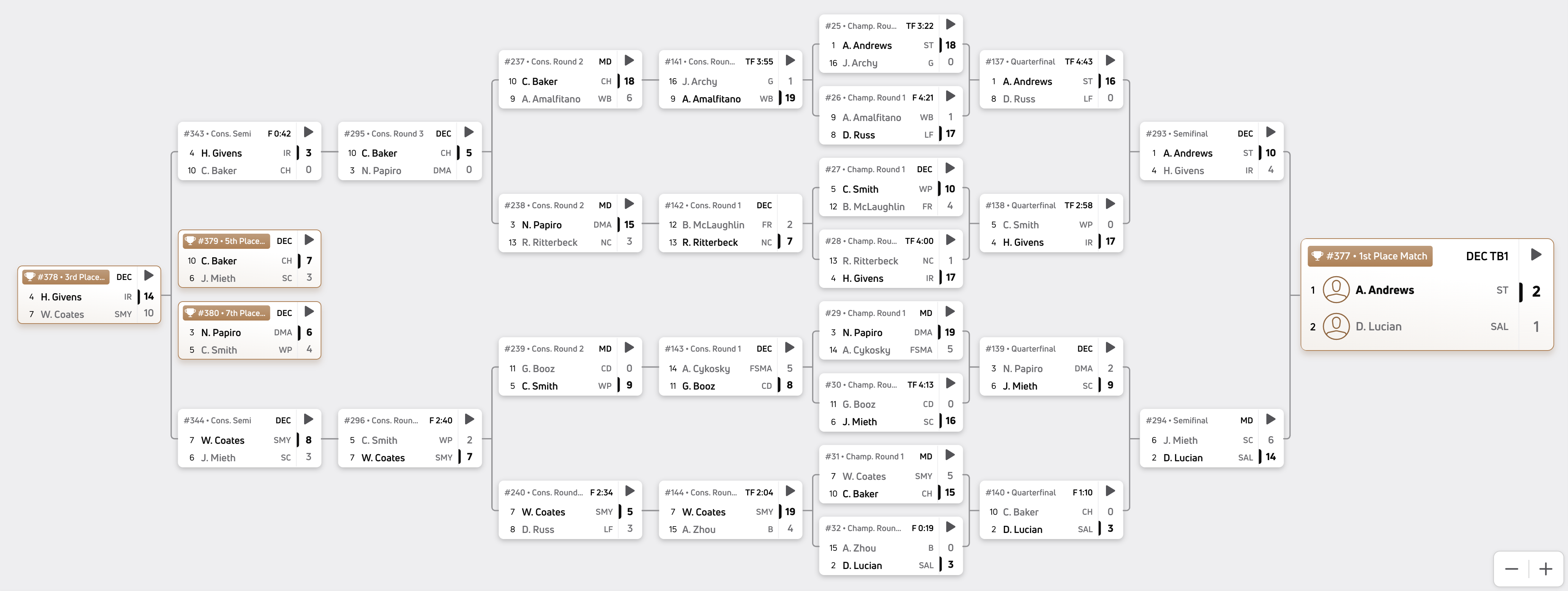 126 pounds bracket