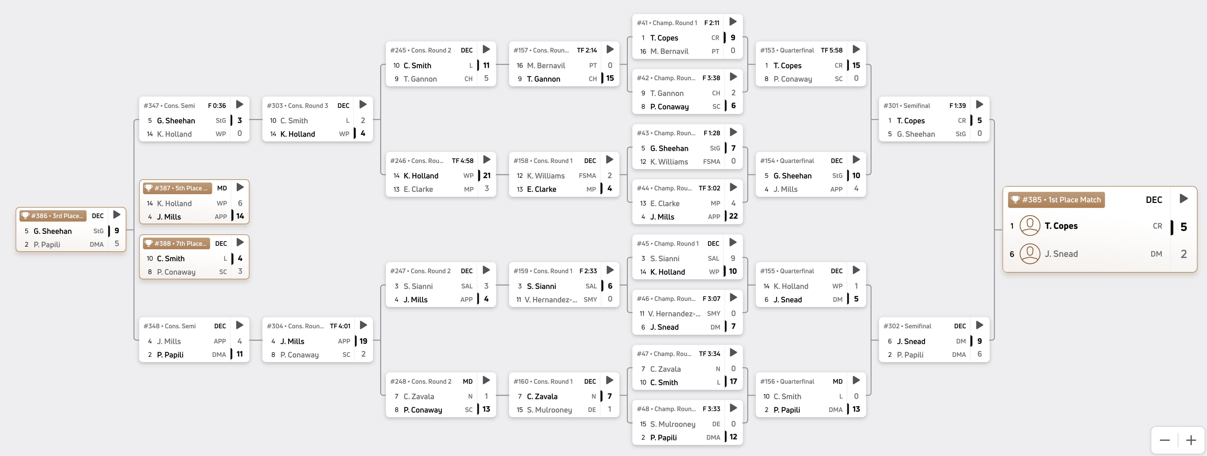 138 pounds bracket