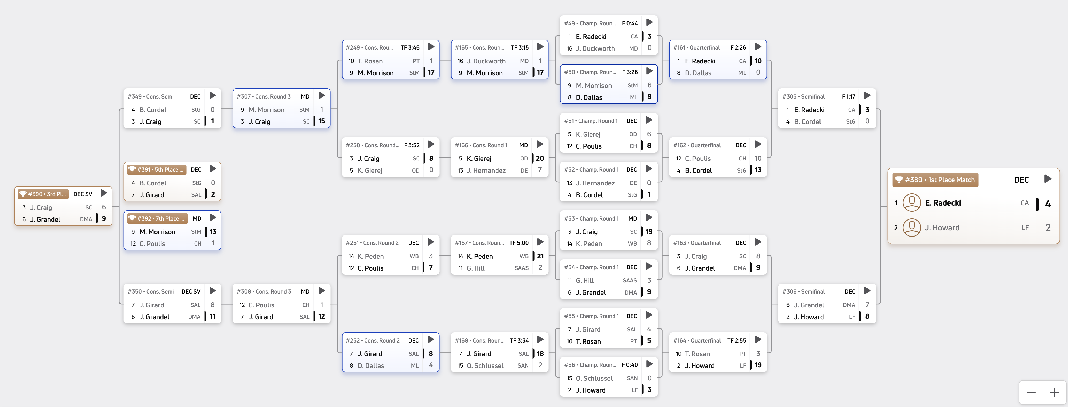 144 pounds bracket