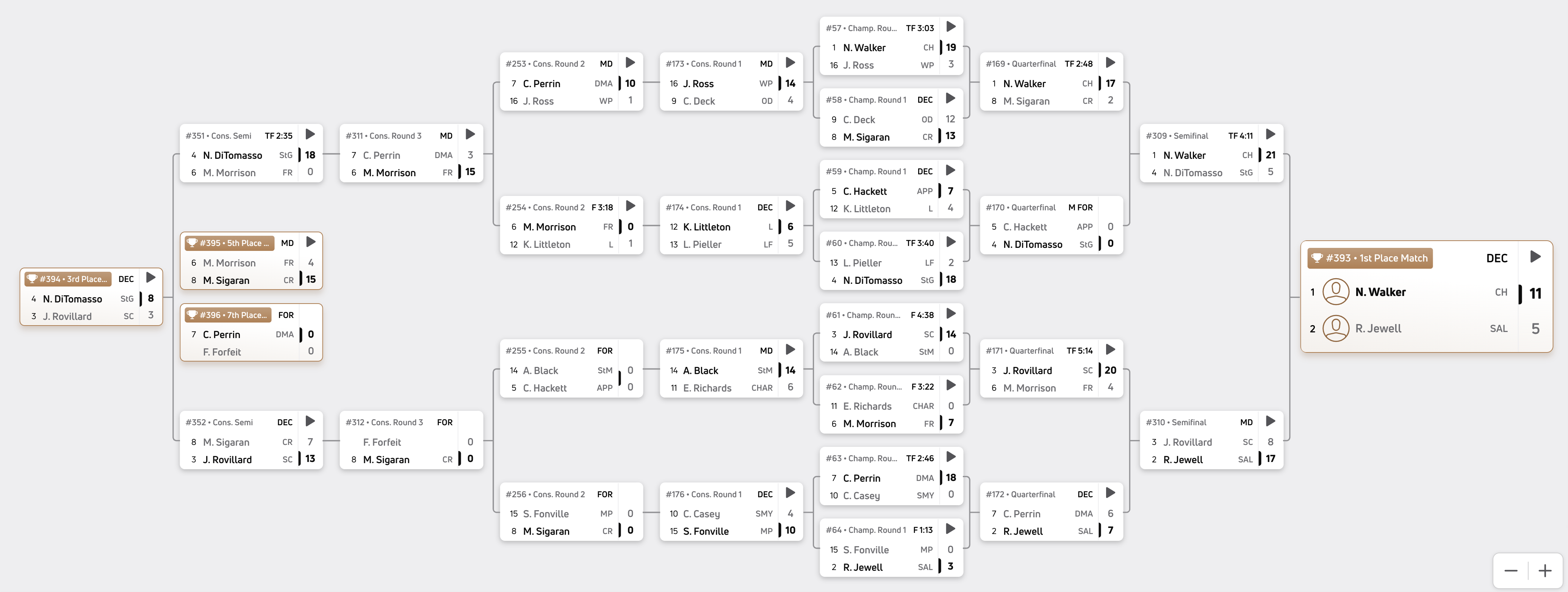 150 pounds bracket