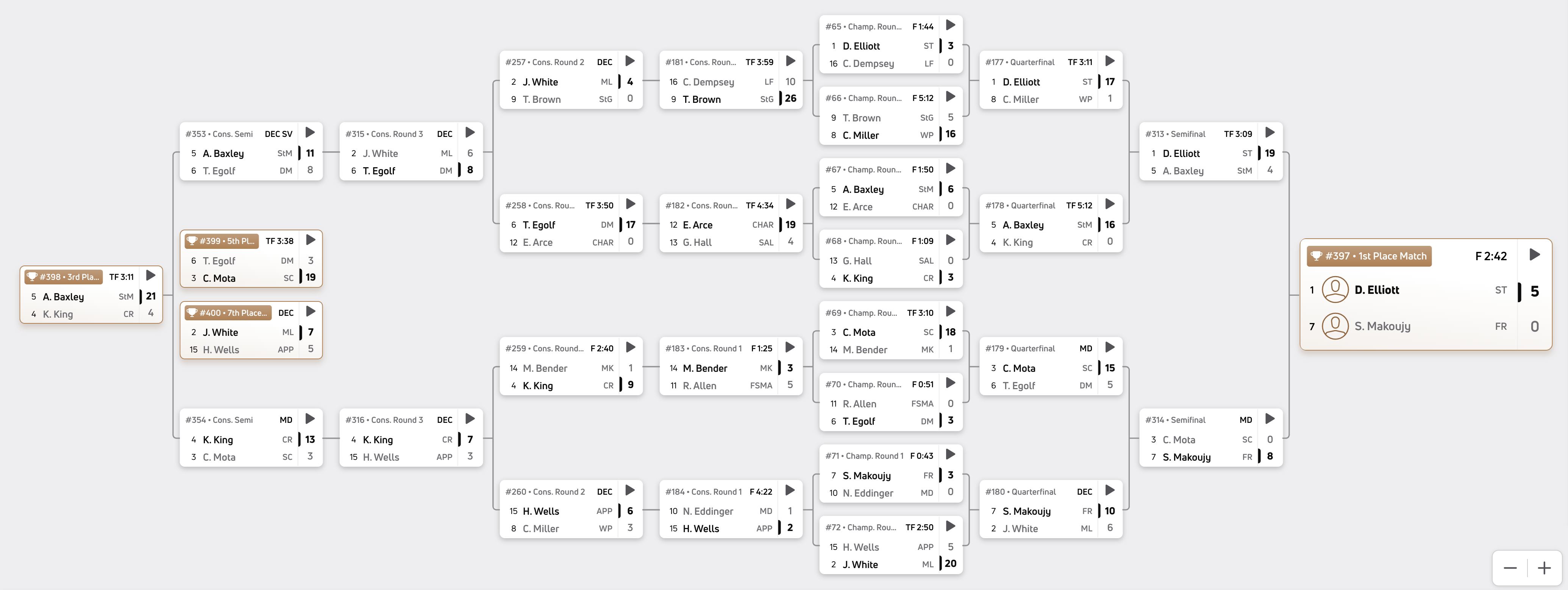 157 pounds bracket