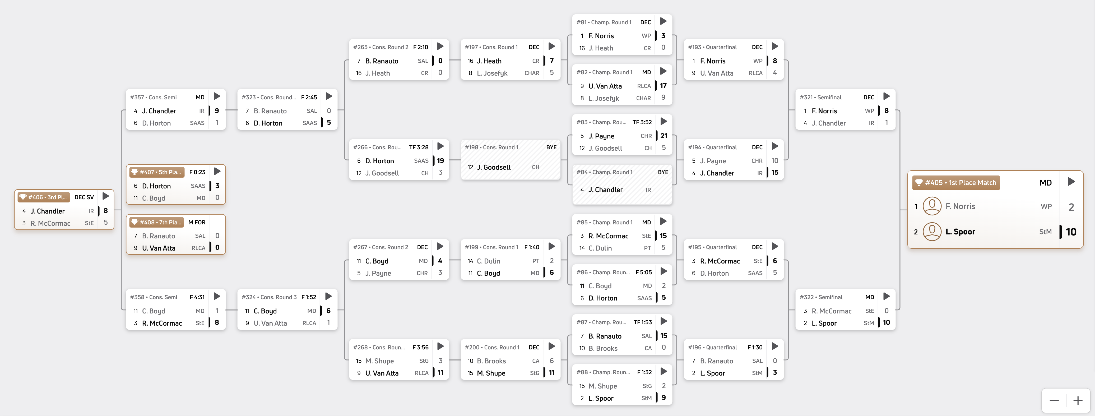 175 pounds bracket