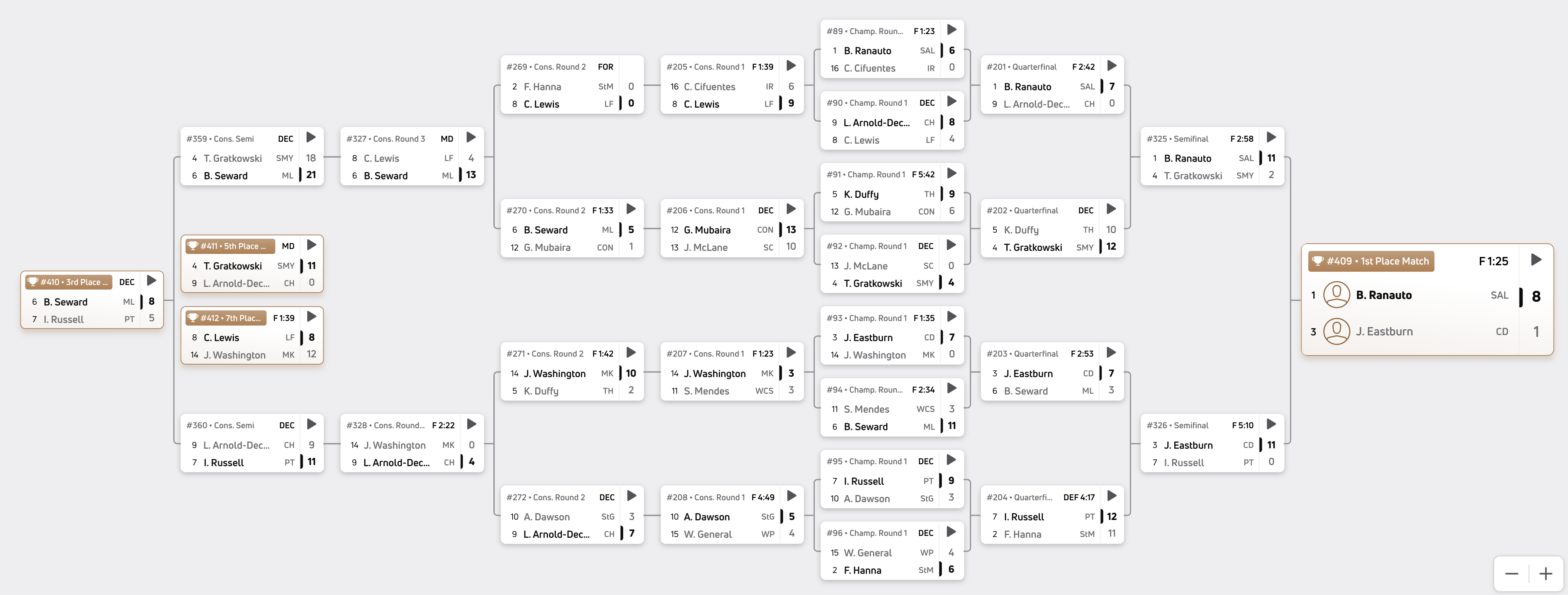 190 pounds bracket