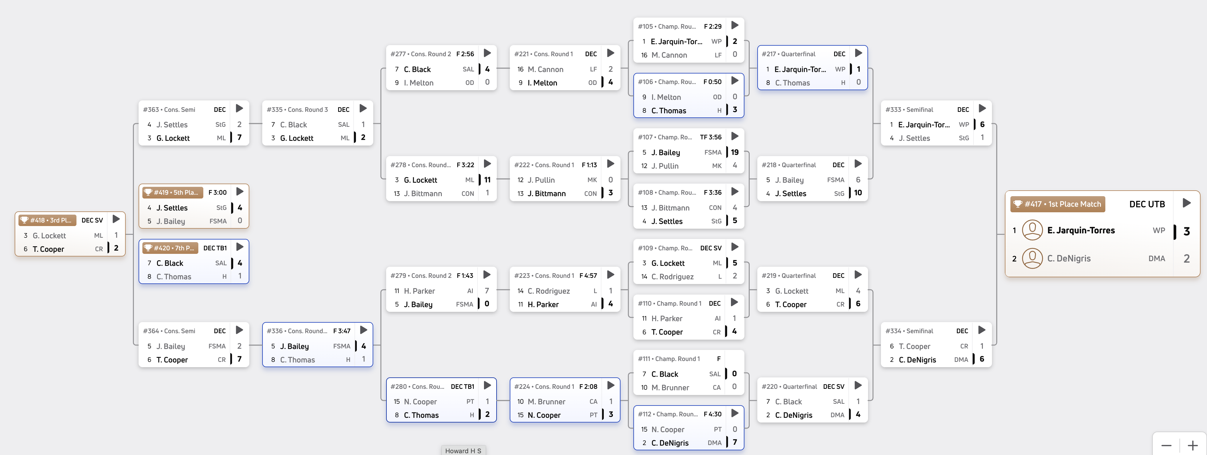 285 pounds bracket