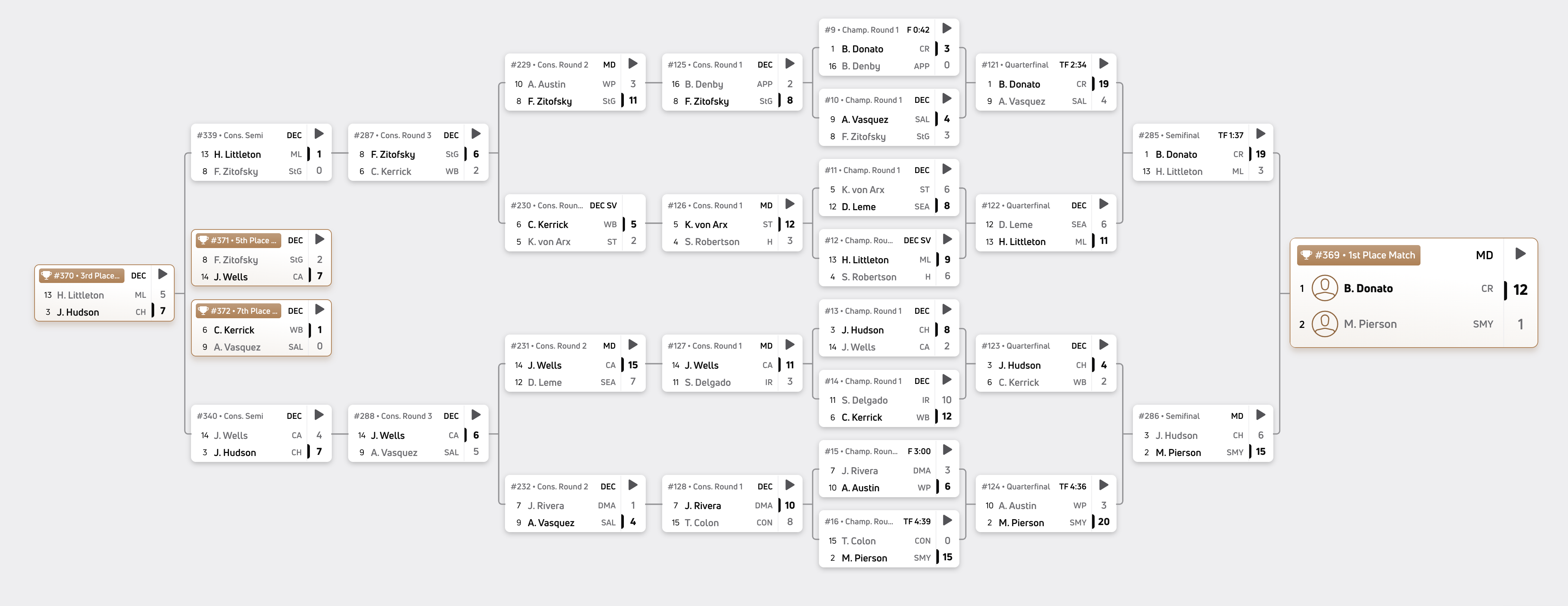 113 pounds bracket