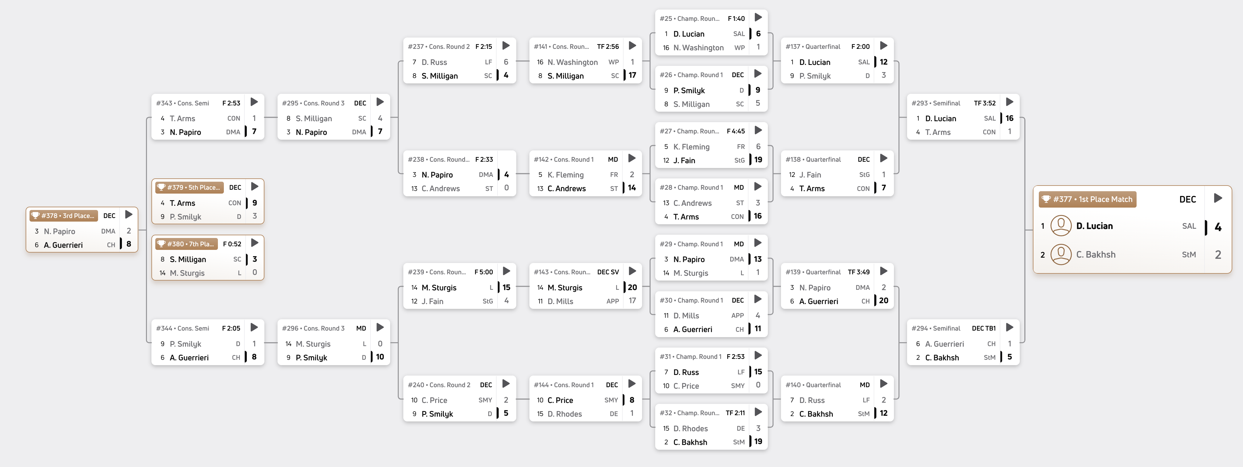 126 pounds bracket