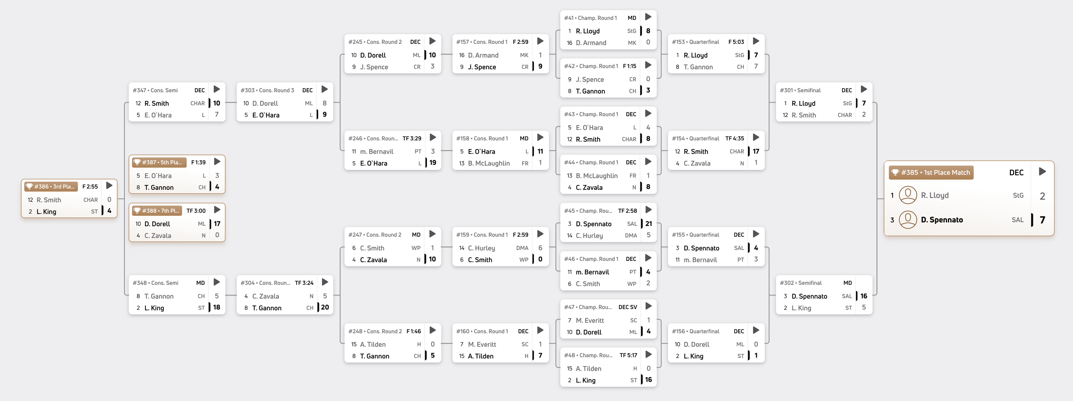 138 pounds bracket