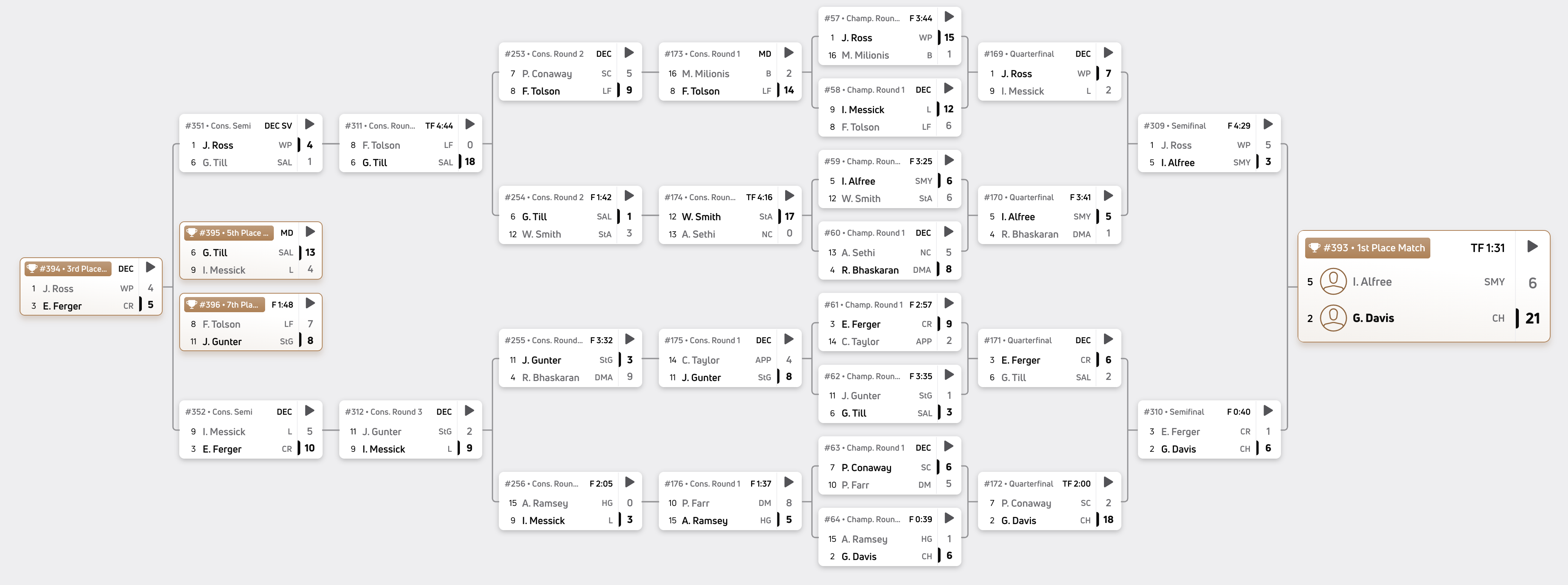 150 pounds bracket