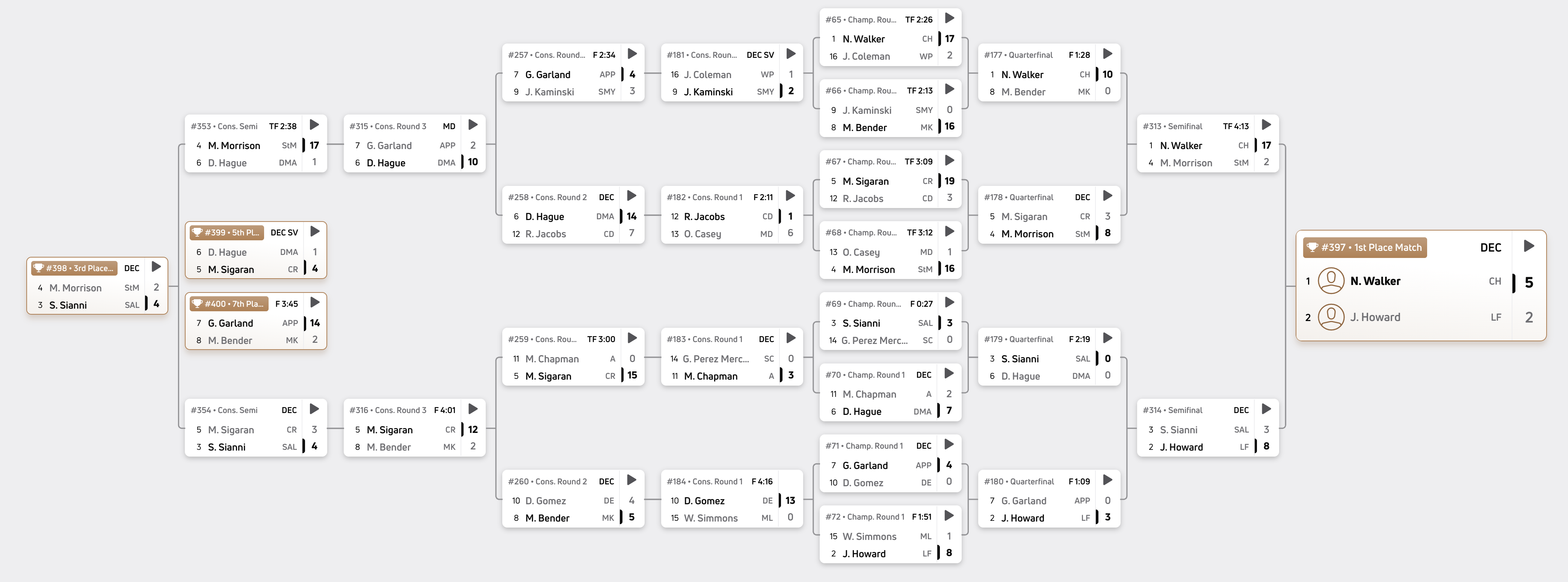 157 pounds bracket