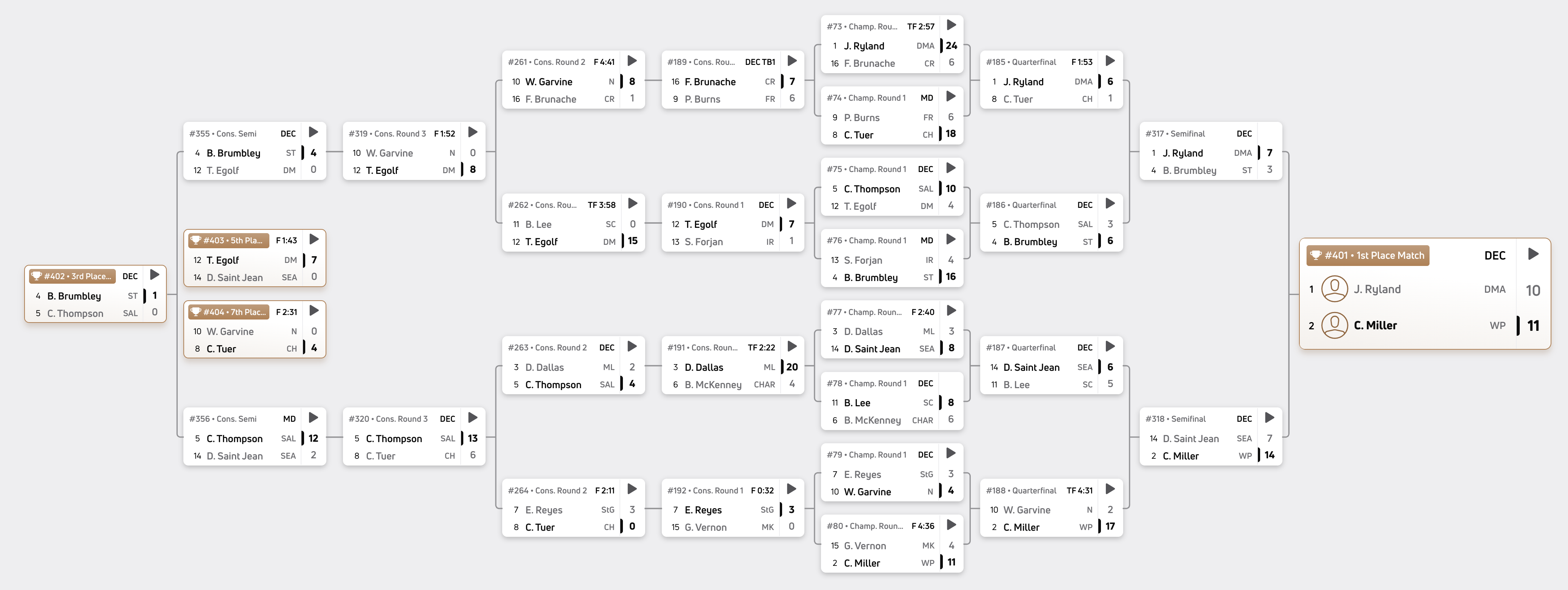 165 pounds bracket