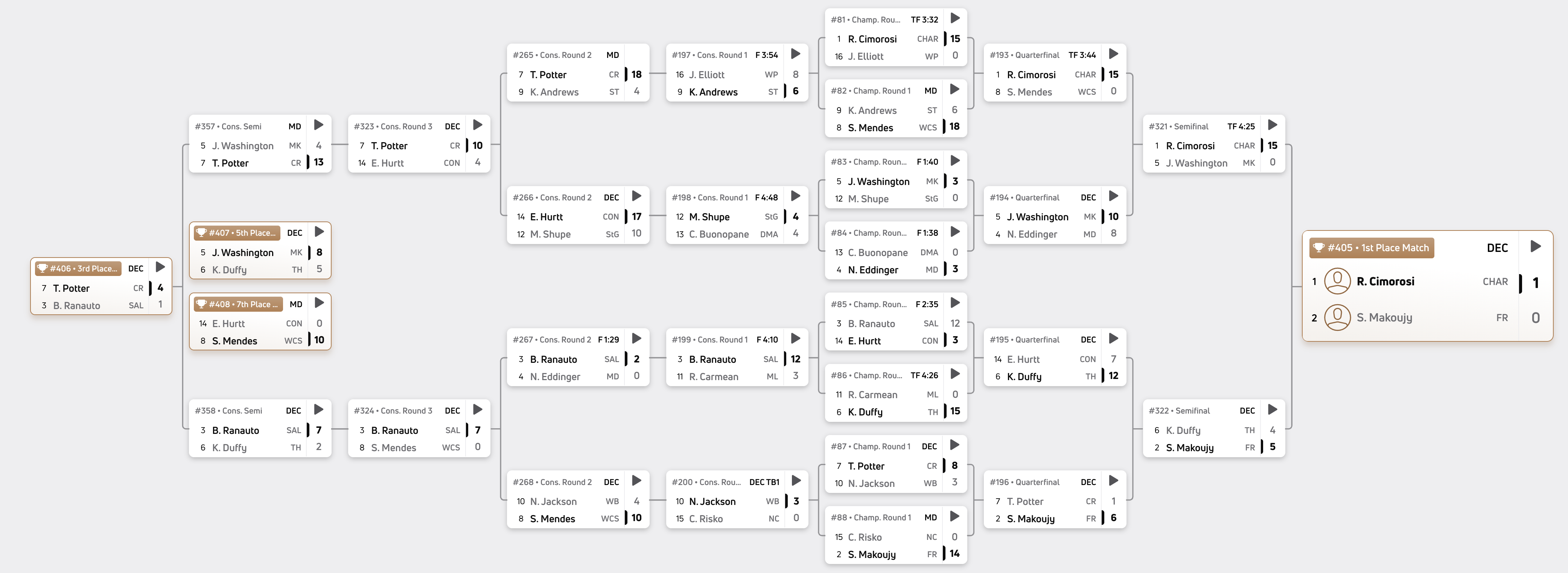 175 pounds bracket