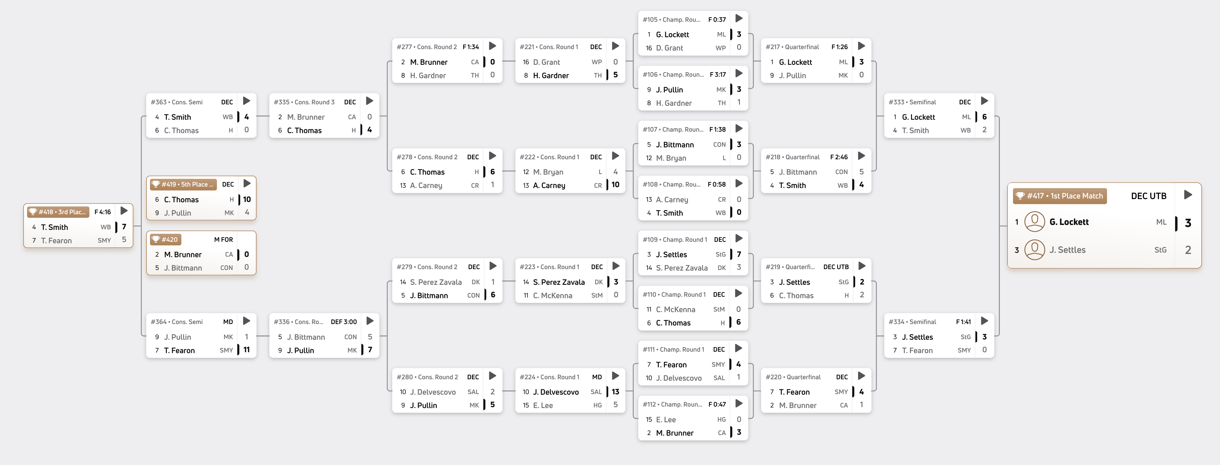 285 pounds bracket