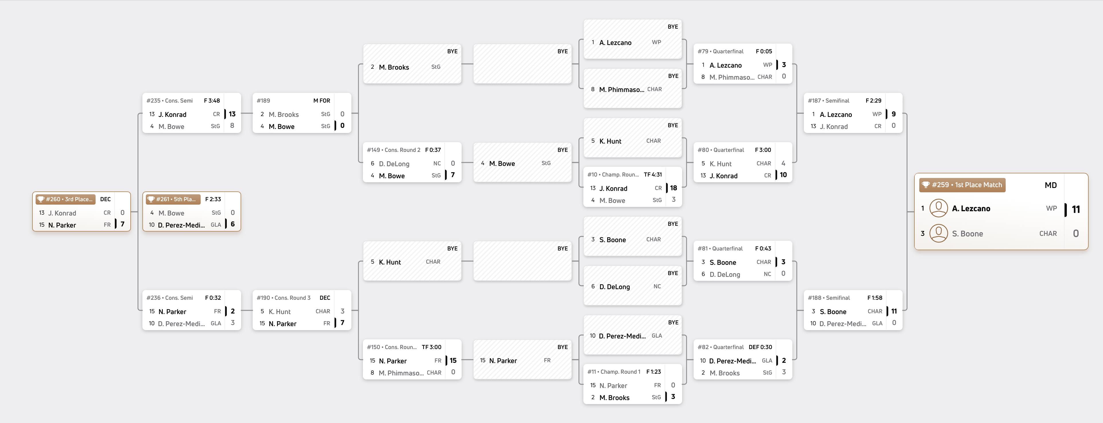 100 pounds bracket