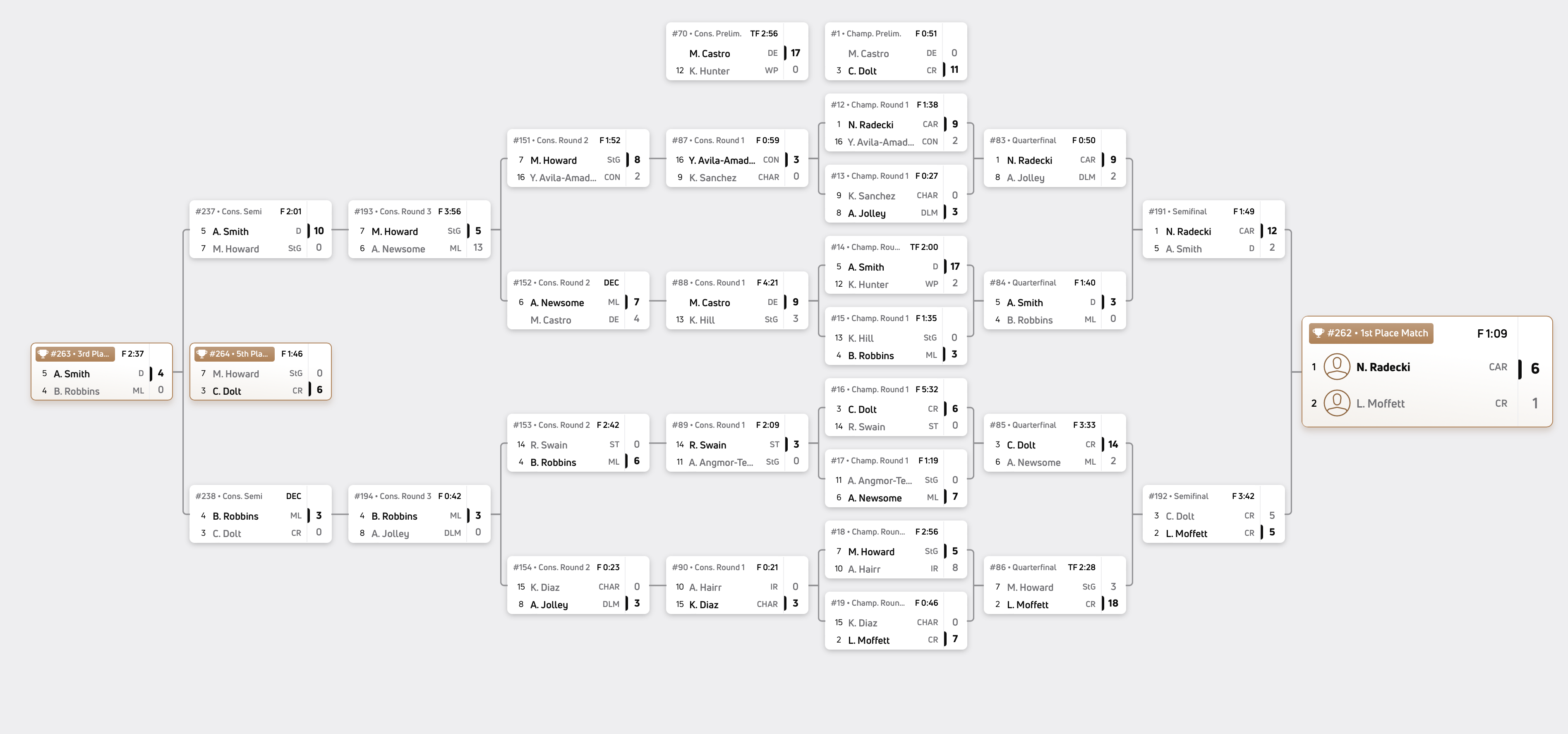 107 pounds bracket