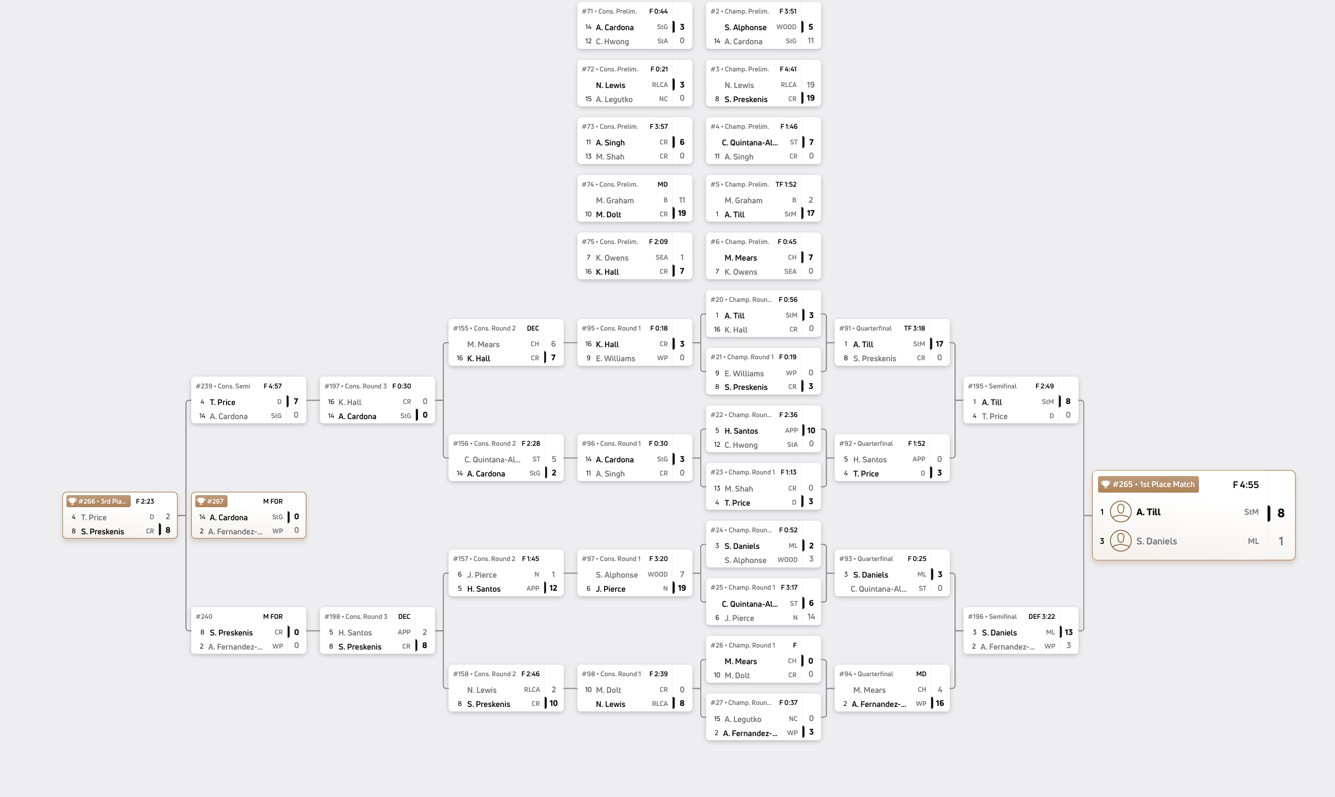114 pounds bracket