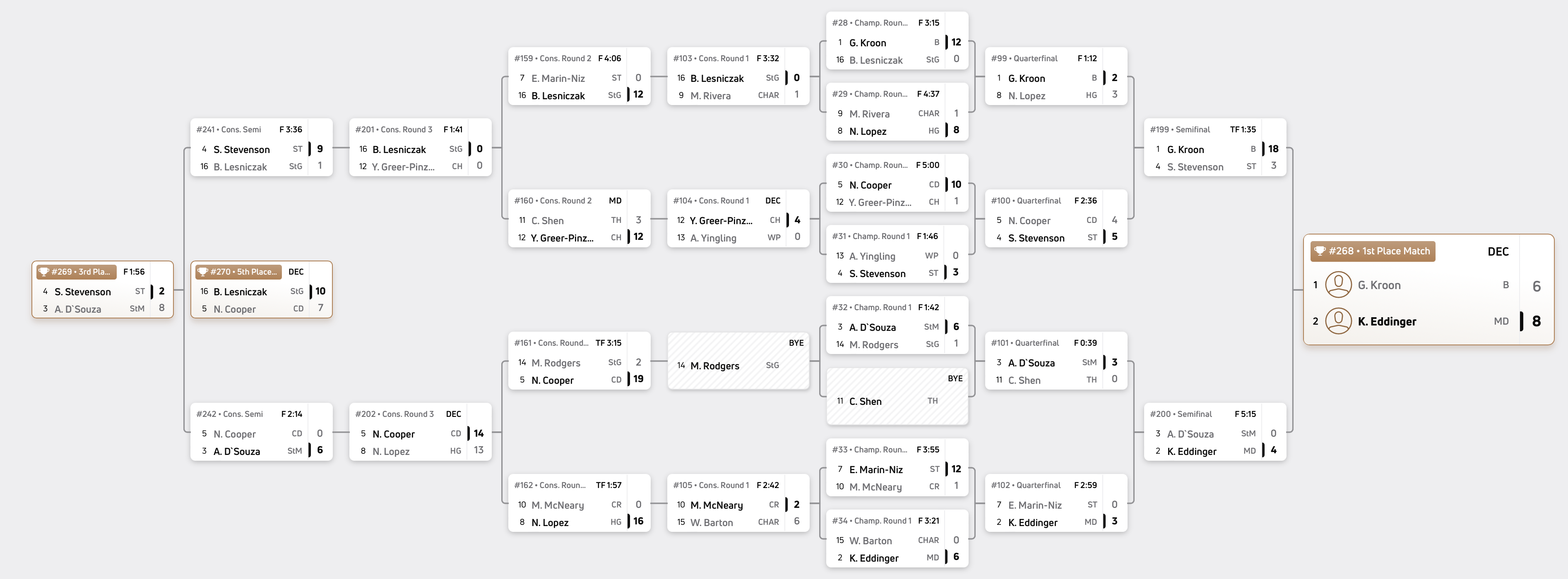 120 pounds bracket