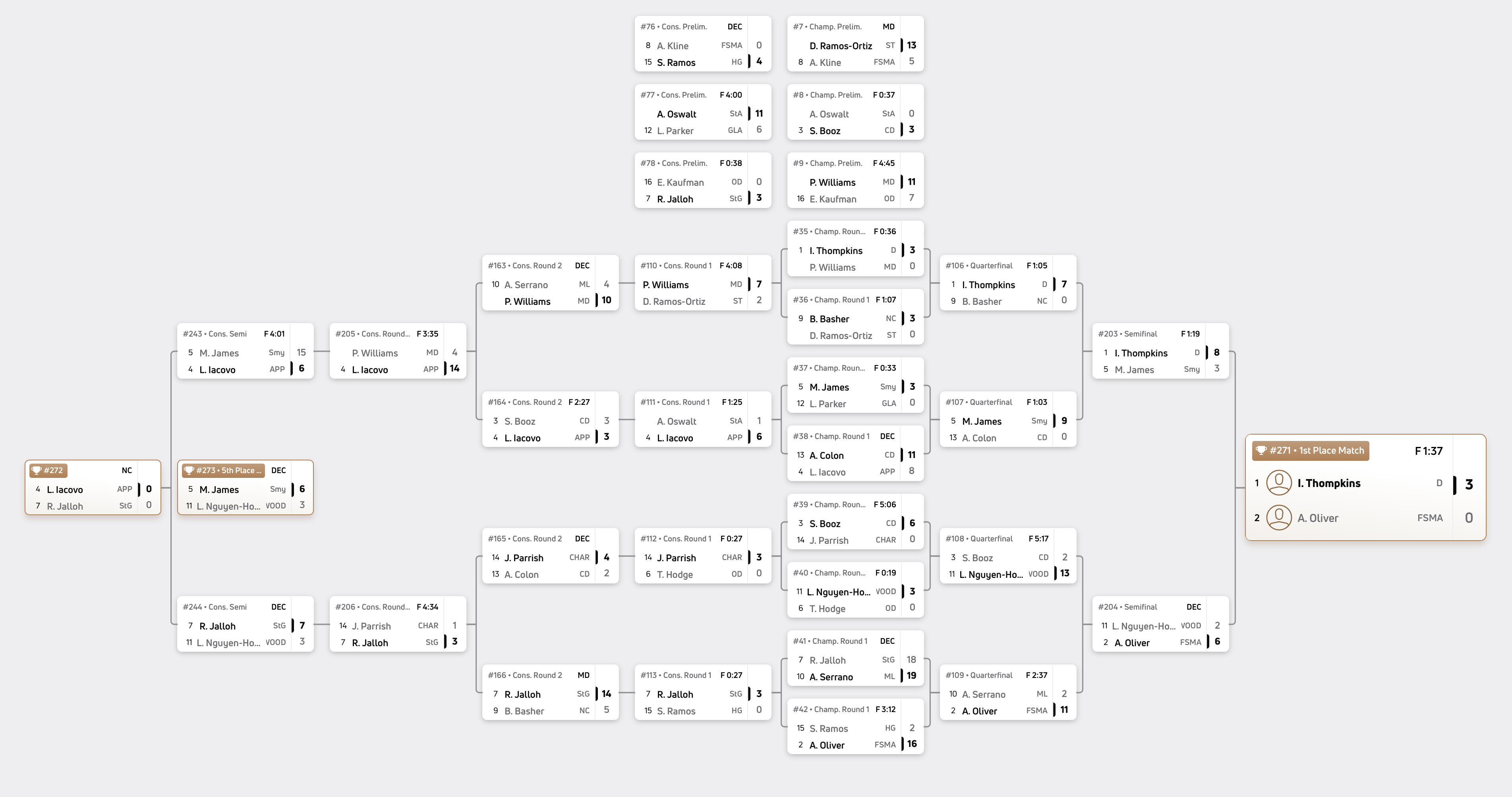 126 pounds bracket