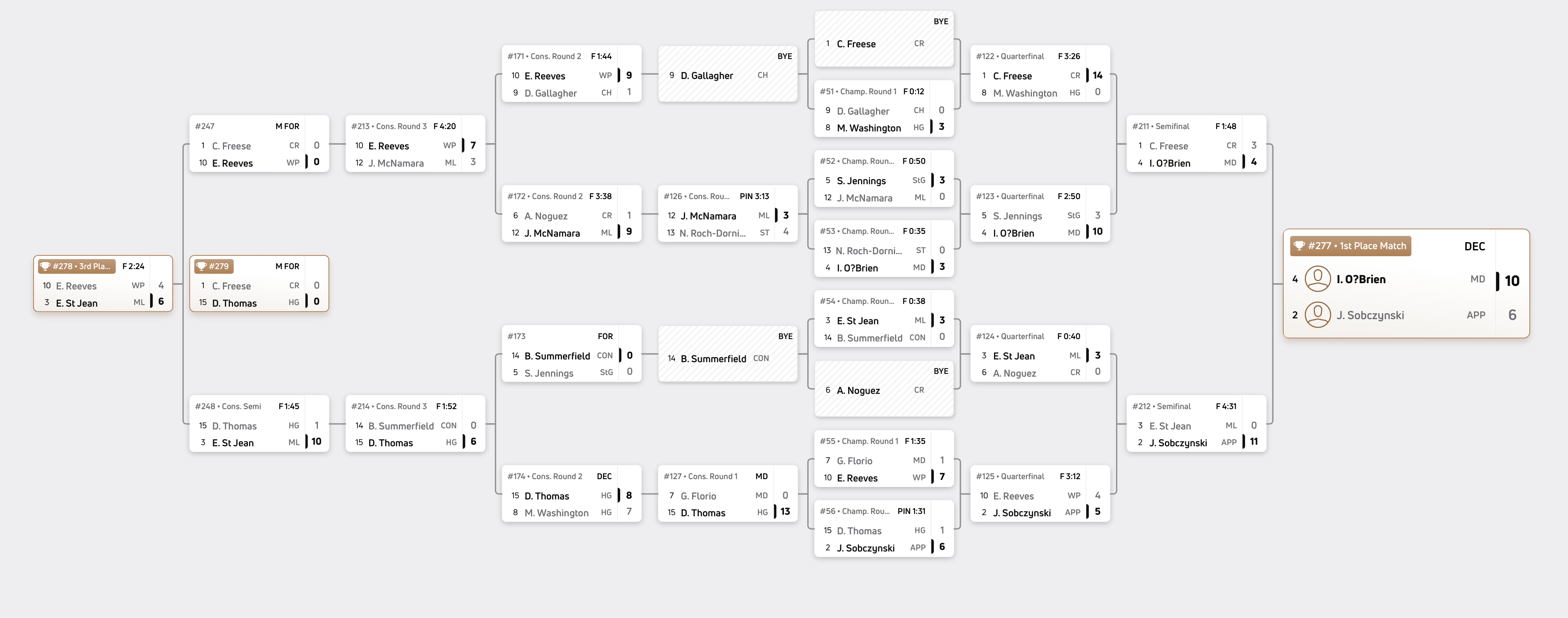 138 pounds bracket