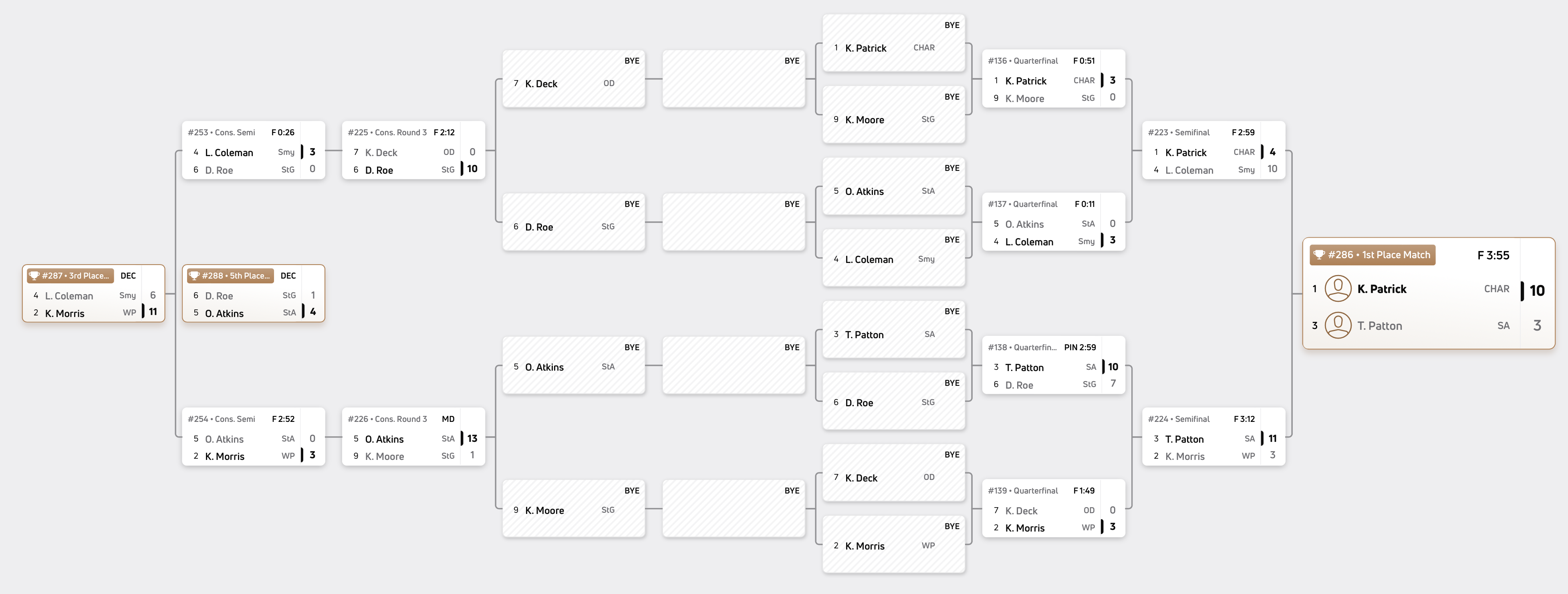 165 pounds bracket