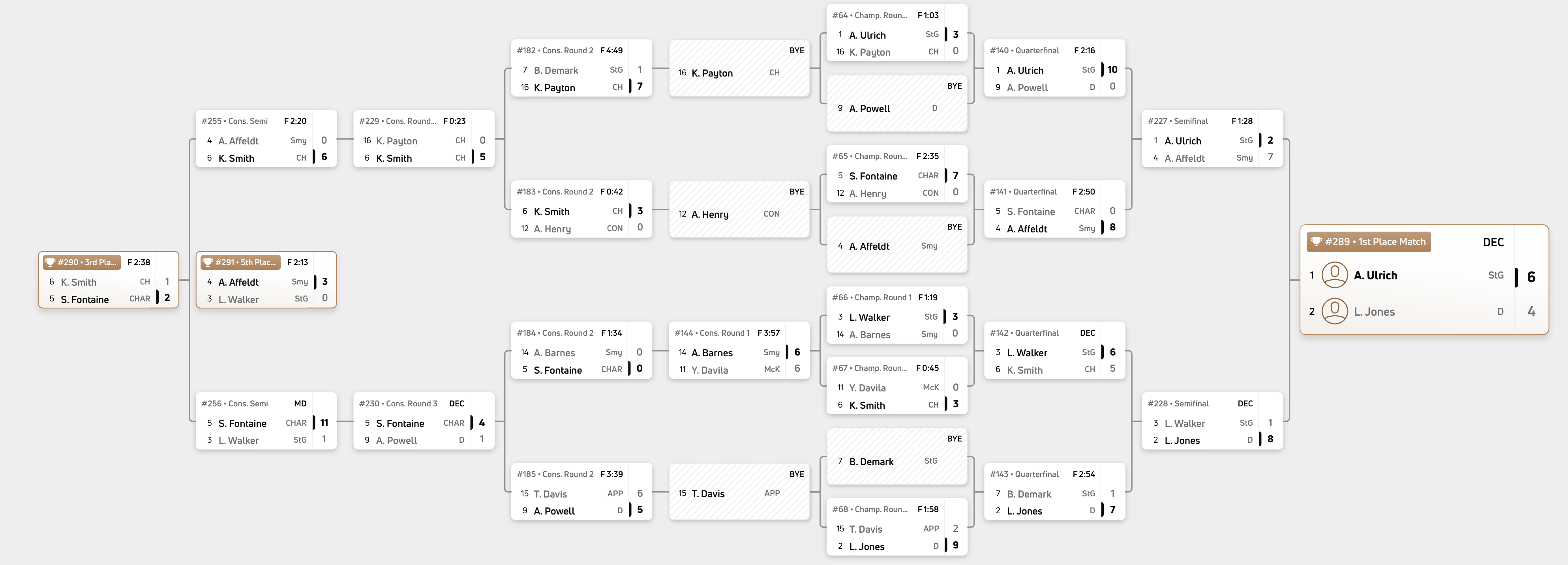 185 pounds bracket