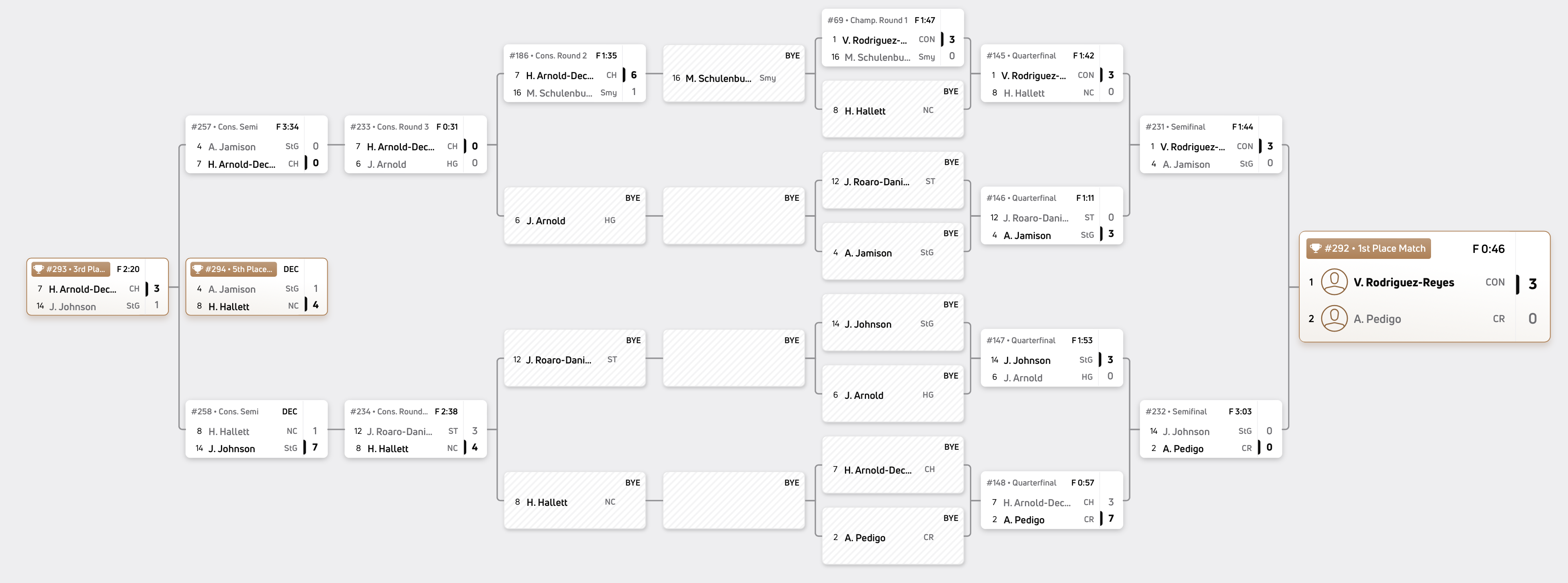 235 pounds bracket